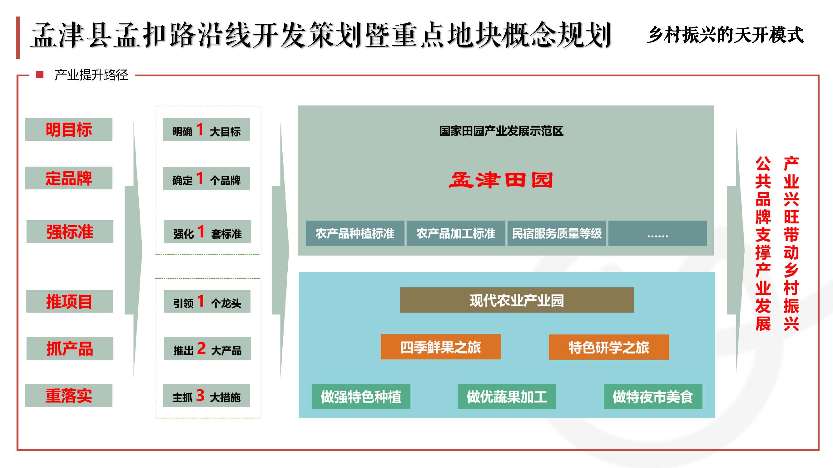 天开乡村振兴案例-2022_页面_22